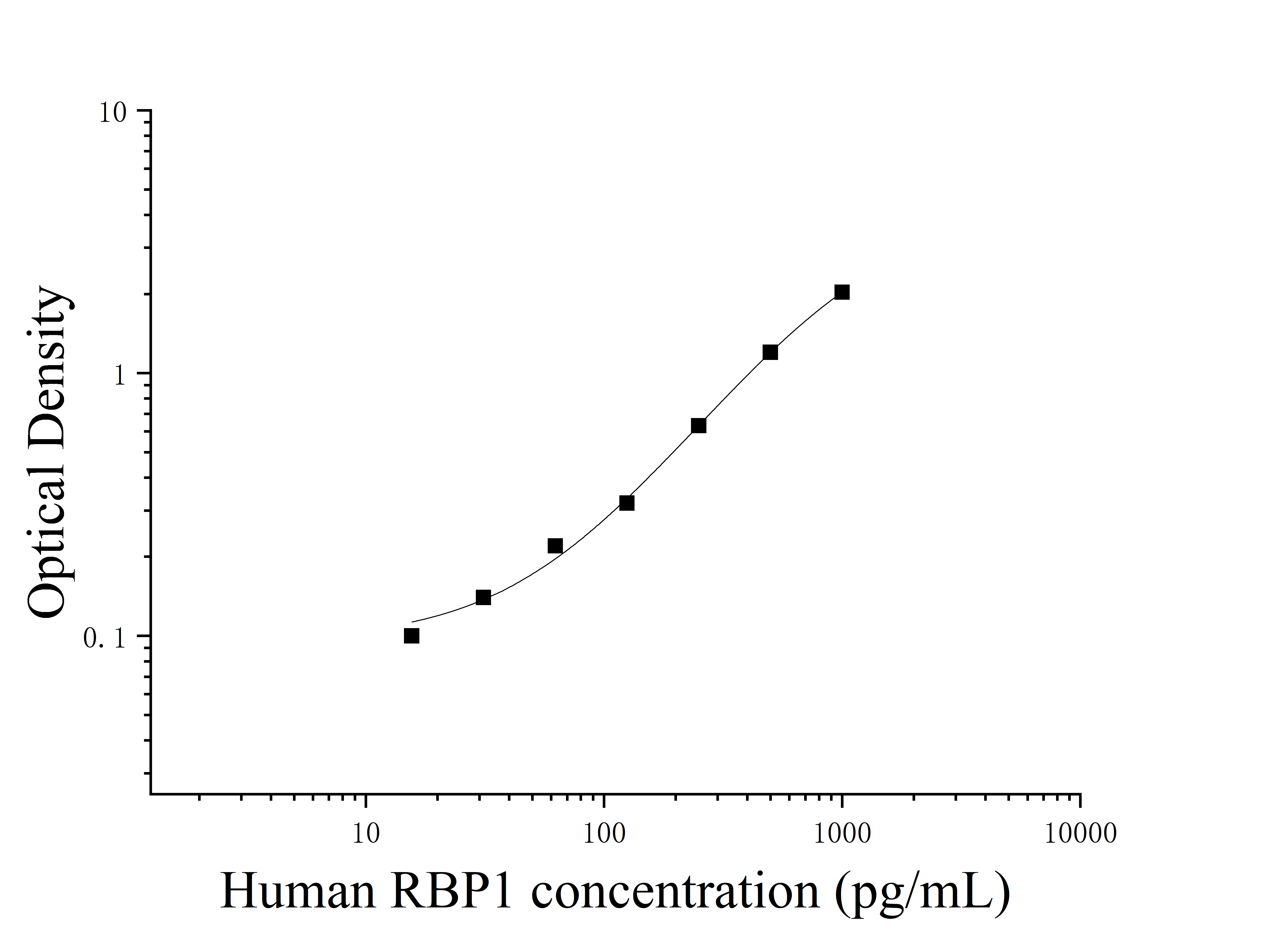 Human Retinol Binding Protein 1, Cellular (RBP1) ELISA Kit Human Retinol Binding Protein 1, Cellular (RBP1) ELISA Kit